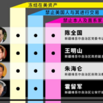 美国下令制裁新疆党委书记陈全国等四名高官