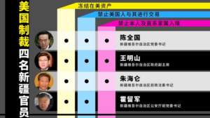 美国下令制裁新疆党委书记陈全国等四名高官