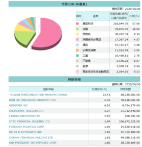 EWT 台湾指数ETF