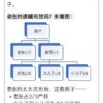 中国的亲生子女也不能继承遗产?竟然是真的!