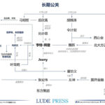 路德社发布中共对美国政要媒体收买图， 为什么CNN，华尔街日报，纽约时报不报道拜登家族贪腐案？