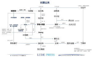 路德社发布中共对美国政要媒体收买图， 为什么CNN，华尔街日报，纽约时报不报道拜登家族贪腐案？