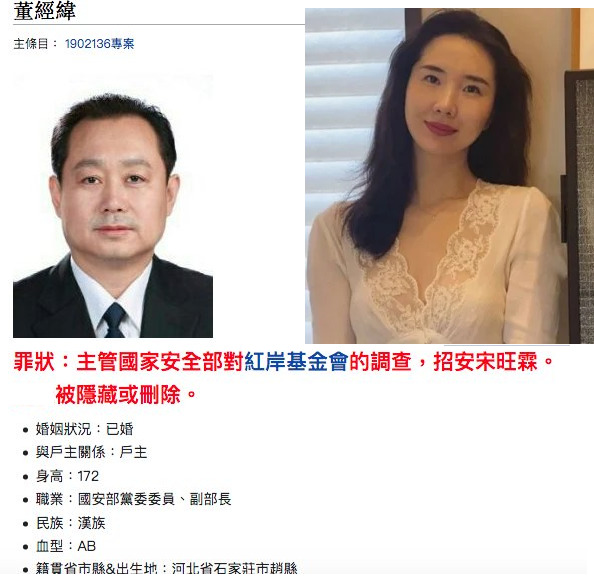 董经纬和他女儿董杨