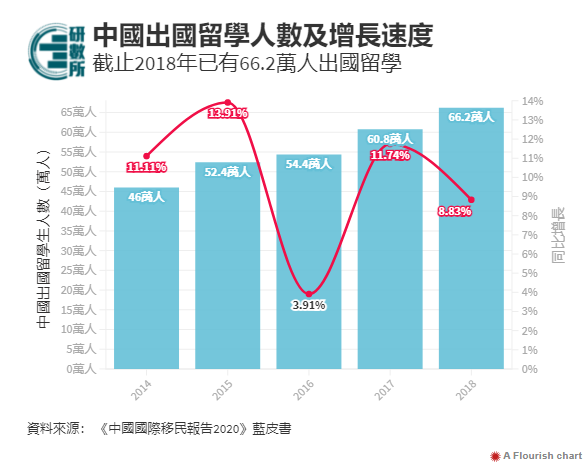 最新报告揭中国内地移民破千万