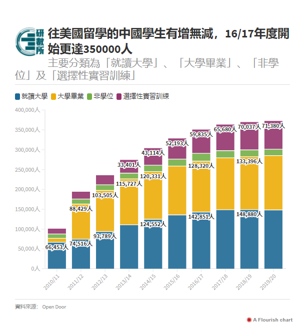 最新报告揭中国内地移民破千万，带出资金十万亿以上