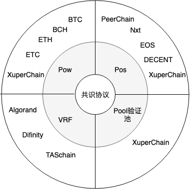 美国已经百花齐放！Web3.0，与中国无关