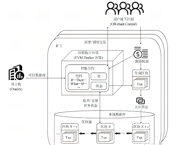 美国已经百花齐放！Web3.0，与中国无关