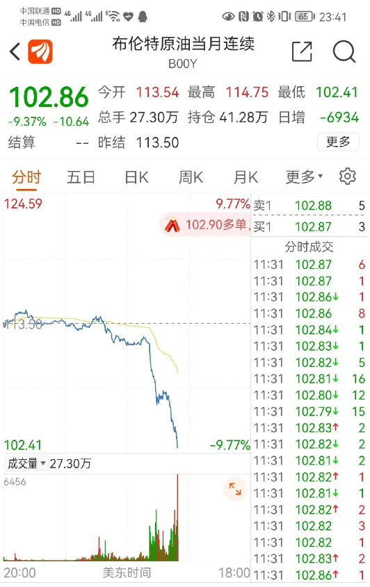 里根时期的翻版？国际原油价格突然跌 普京跌倒