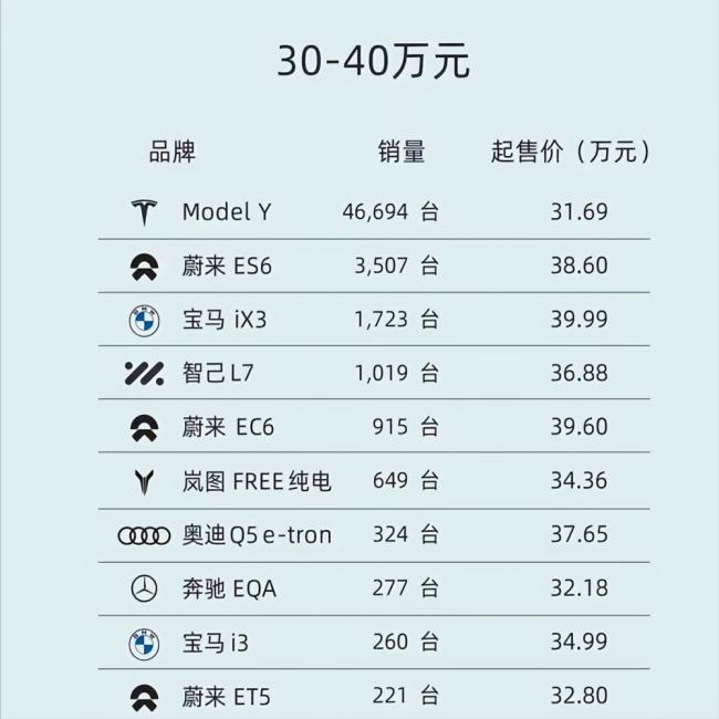 特斯拉还要降价 奔驰放弃油改电 国产电车该醒了