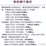 月入3000人民币就算中产阶级，月入5000人民币以上属于高收入人群！