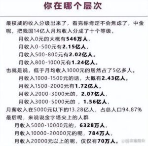 月入3000人民币就算中产阶级，月入5000人民币以上属于高收入人群！