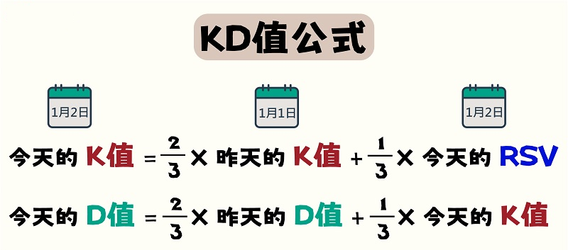 KD值