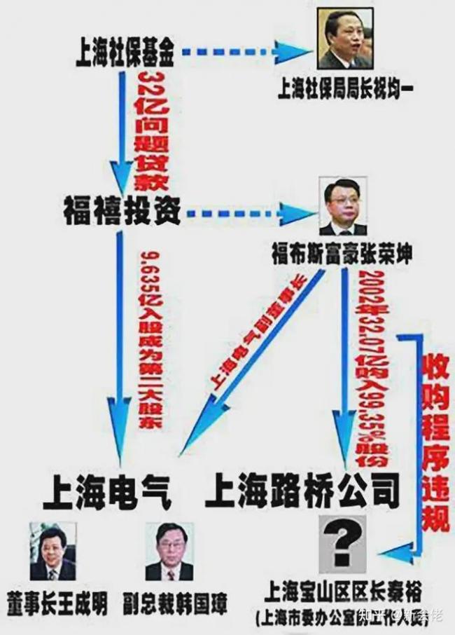 让九高官落马，中国&ldquo;最美情妇&rdquo; 人间蒸发多年
