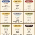 2026年午马年九宫飞星图及全年运势分析